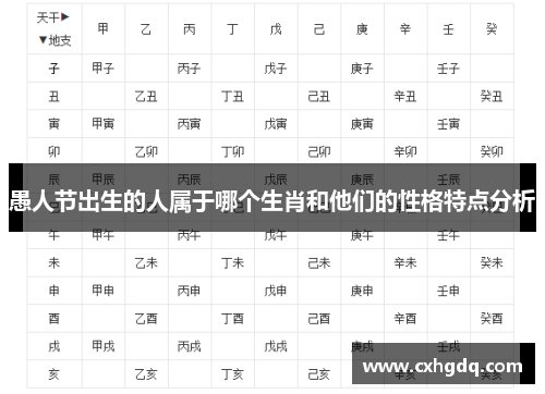 愚人节出生的人属于哪个生肖和他们的性格特点分析